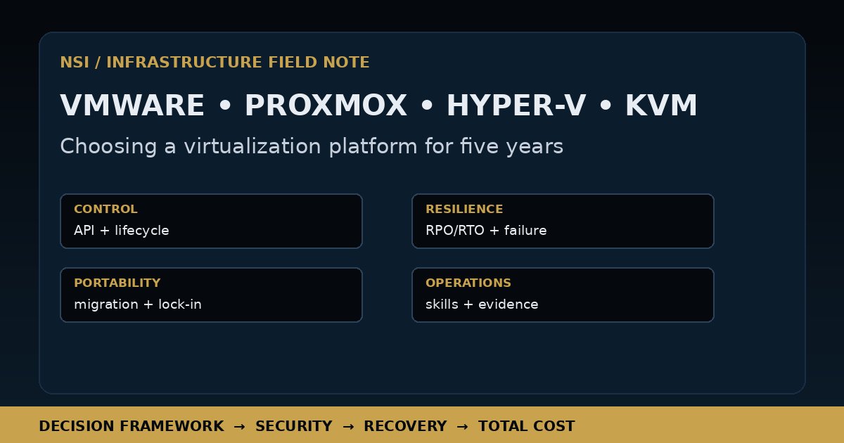 VMware, Proxmox, Hyper-V o KVM: cómo elegir una plataforma de virtualización para los próximos cinco años
